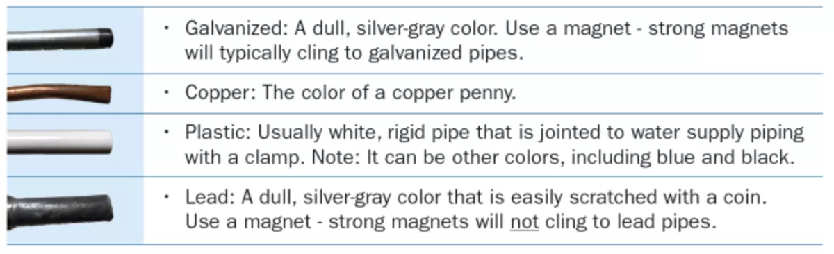 Types of Pipe